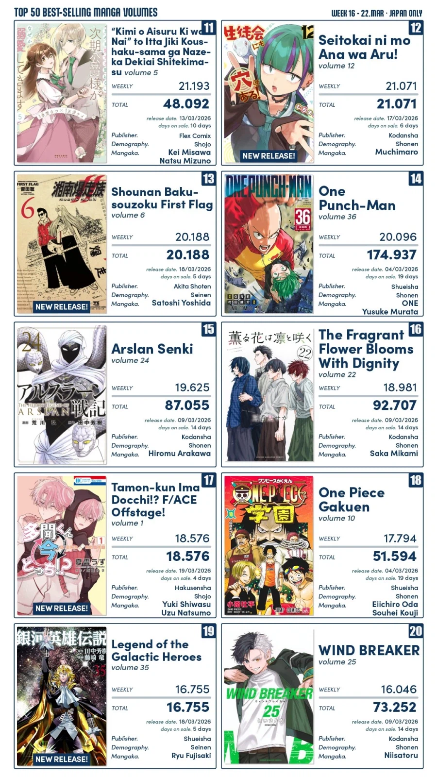 3월 3째주 일본만화 판매순위_2.webp