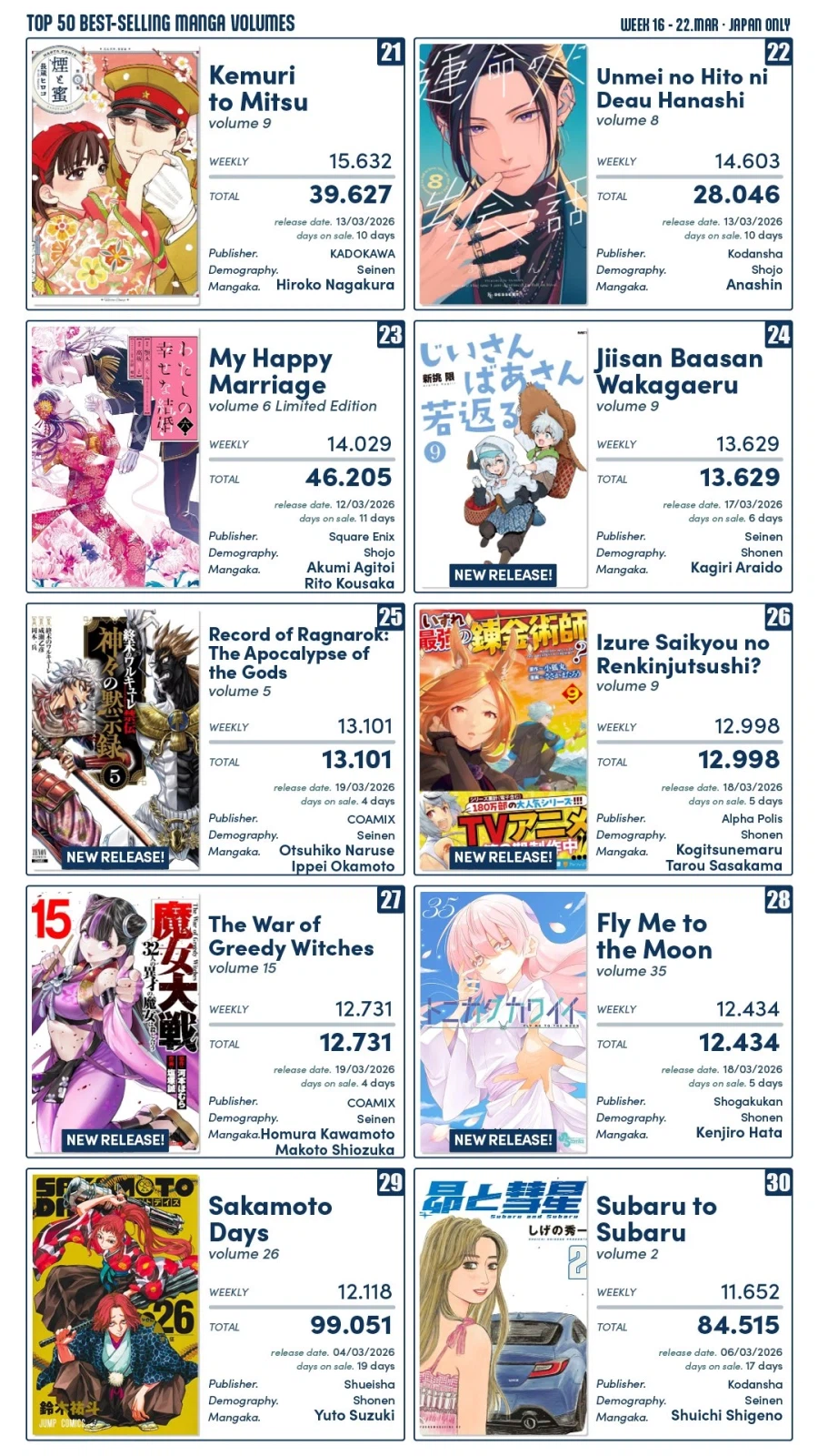 3월 3째주 일본만화 판매순위_3.webp