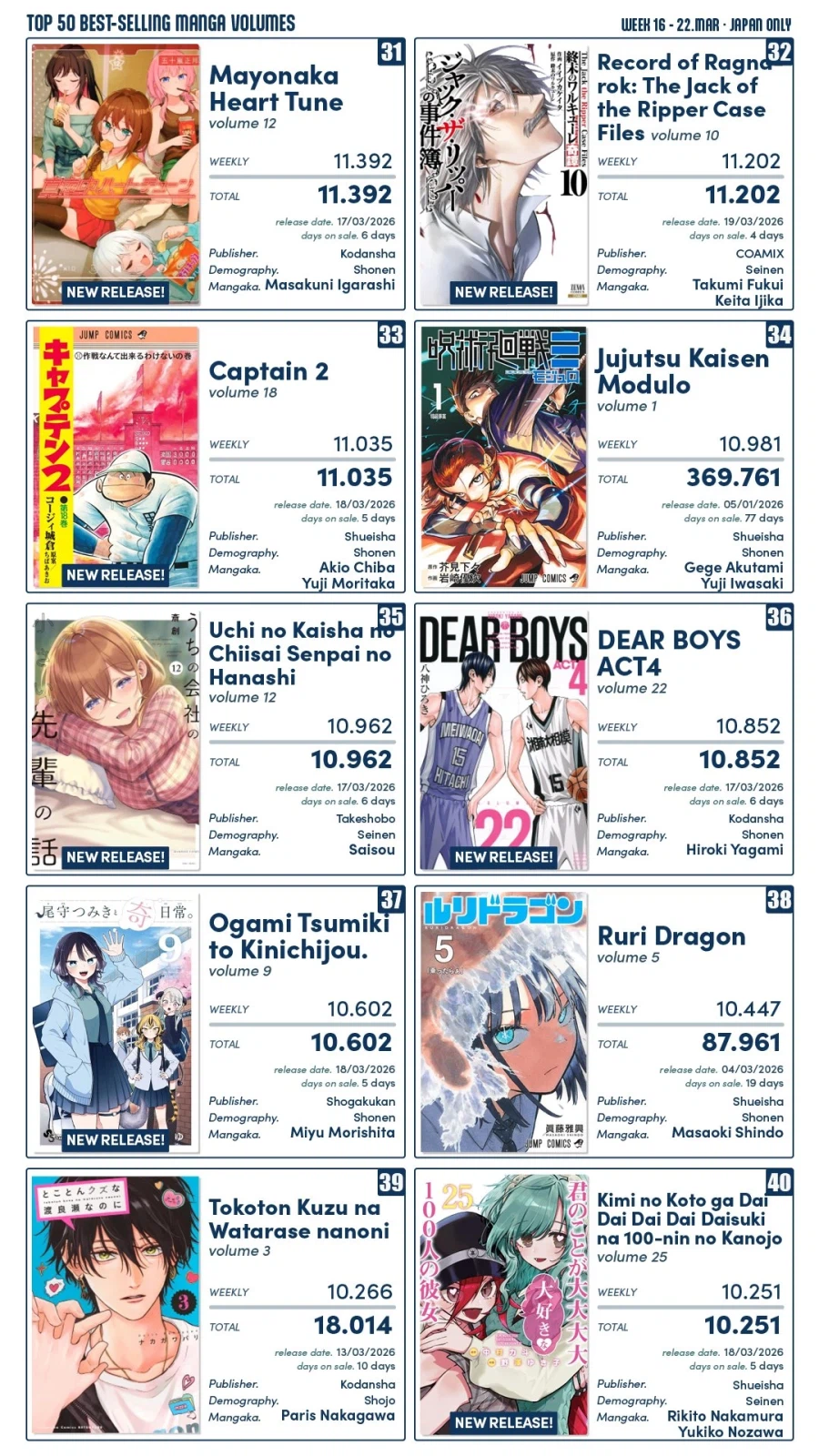 3월 3째주 일본만화 판매순위_4.webp