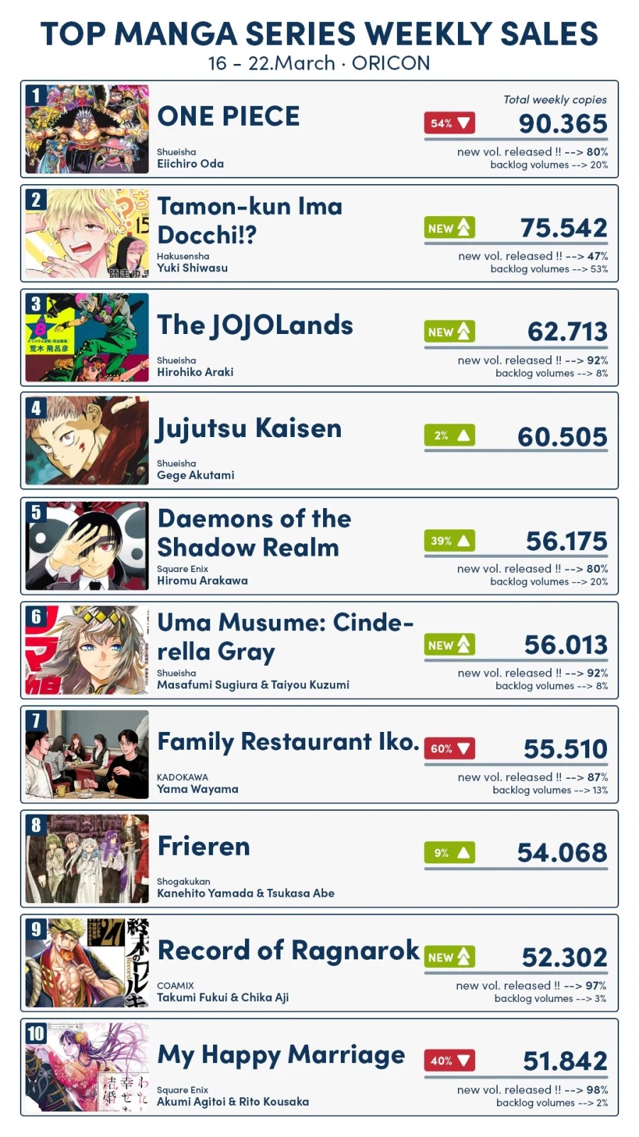 3월 3째주 일본만화 판매순위_5.webp