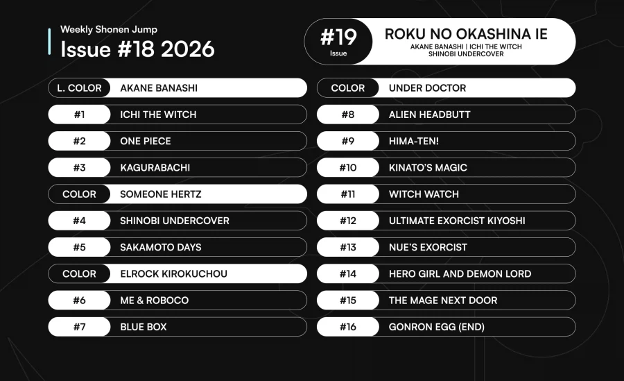 주간 소년 점프 2026년 18호 표지, 컬러 페이지 & 게재 순위_7.webp