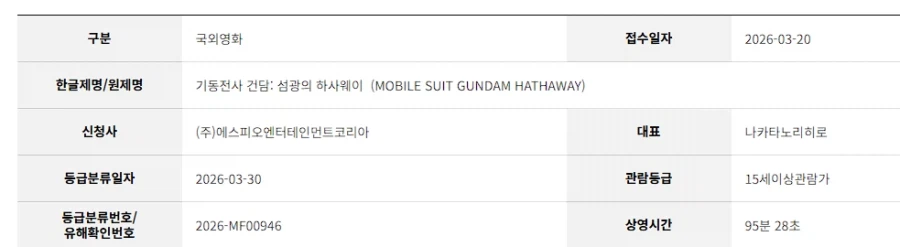 섬광의 하사웨이 1,2부 모두 심의완료_1.webp