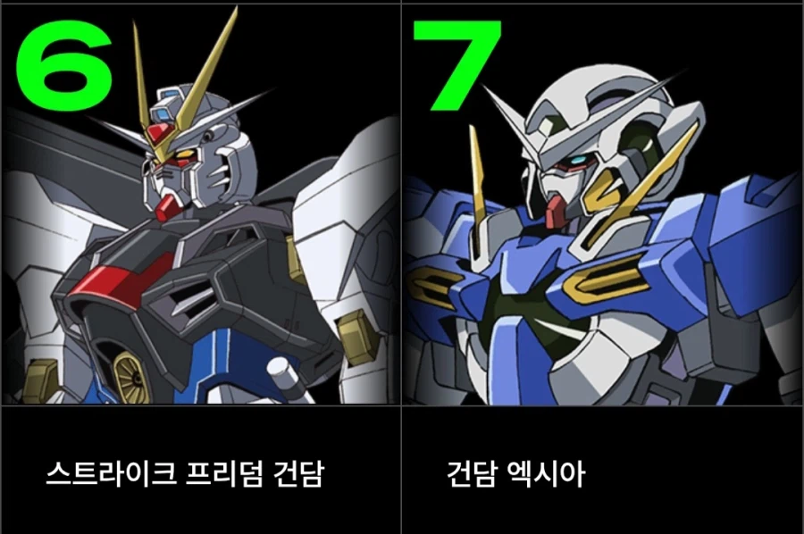 2025 건담 전세계 총선거 한국 투표 결과_3.webp