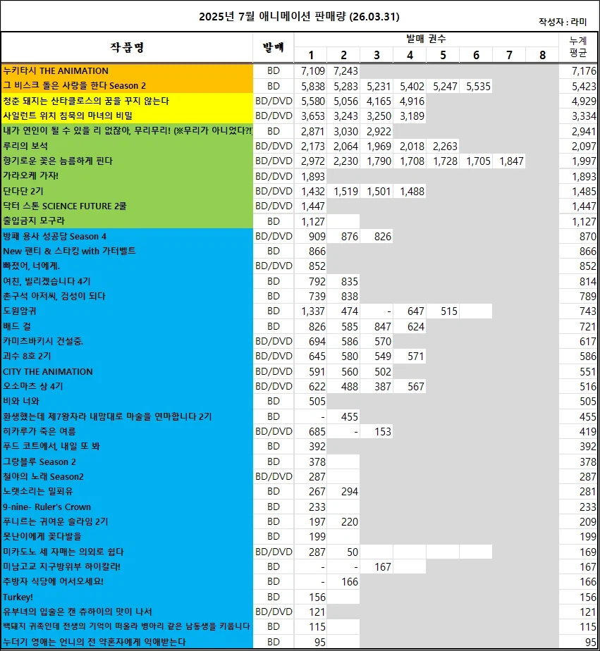 03/22 ~ 03/28부 BD/DVD 주간 판매량 랭킹_2.webp