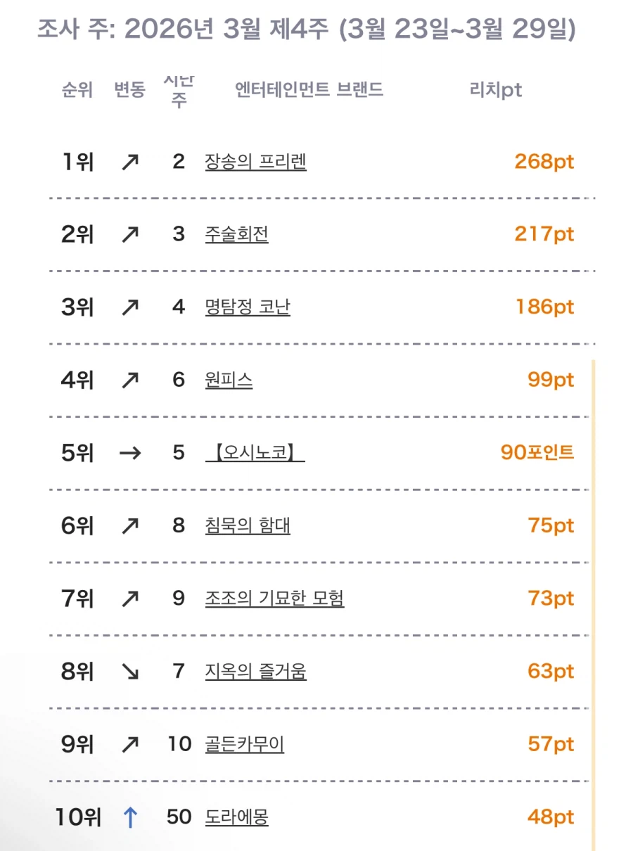3월 4주차 일본 OTT 종합 순위_1.webp