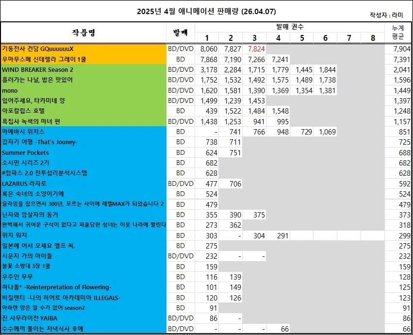 03/29 ~ 04/04부 BD/DVD 주간 판매량 랭킹_1.webp