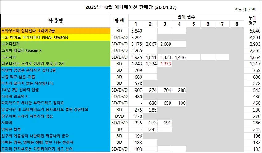 03/29 ~ 04/04부 BD/DVD 주간 판매량 랭킹_3.webp