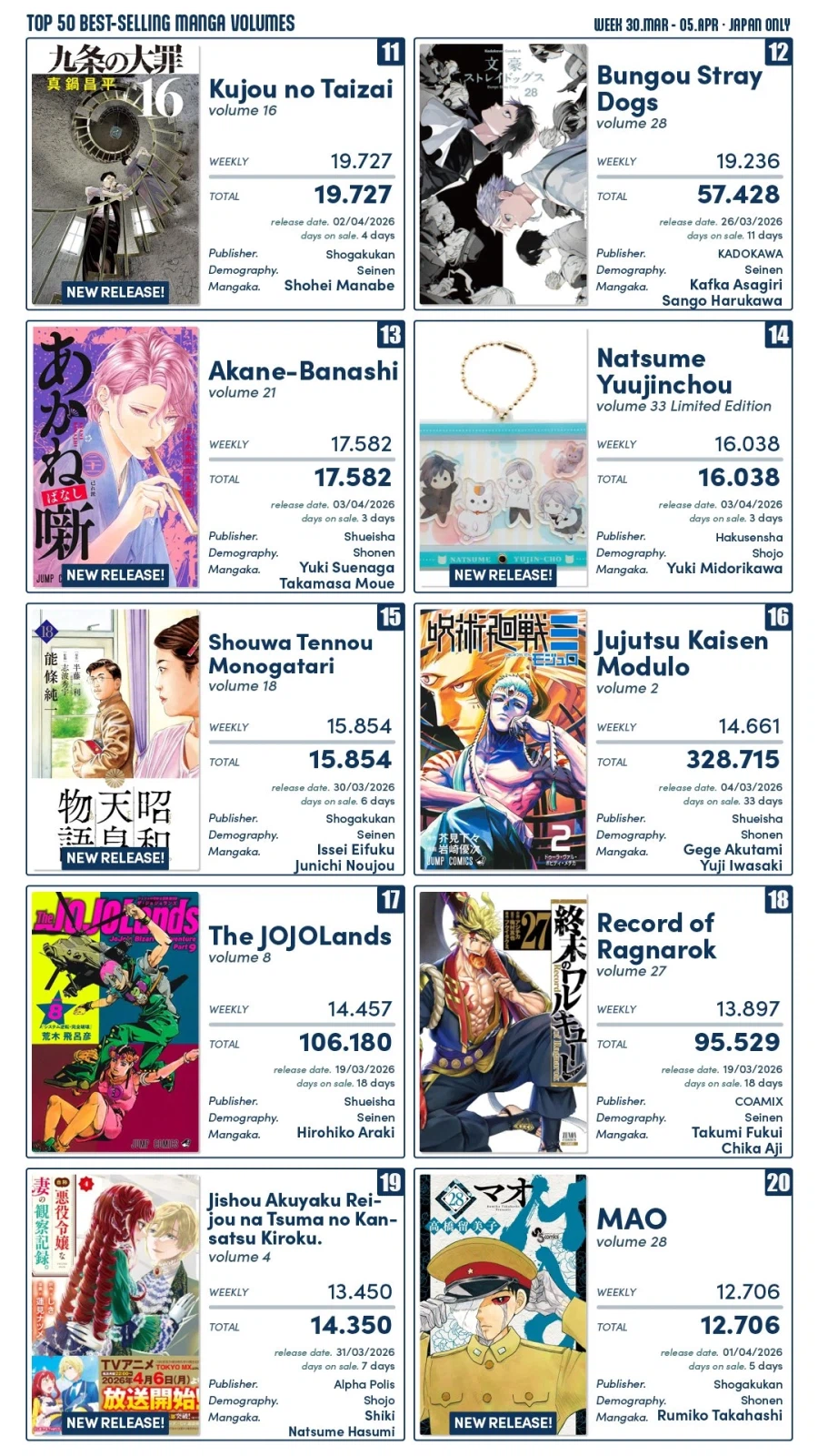 4월 1주차 일본 만화책 판매량 TOP 10_2.webp