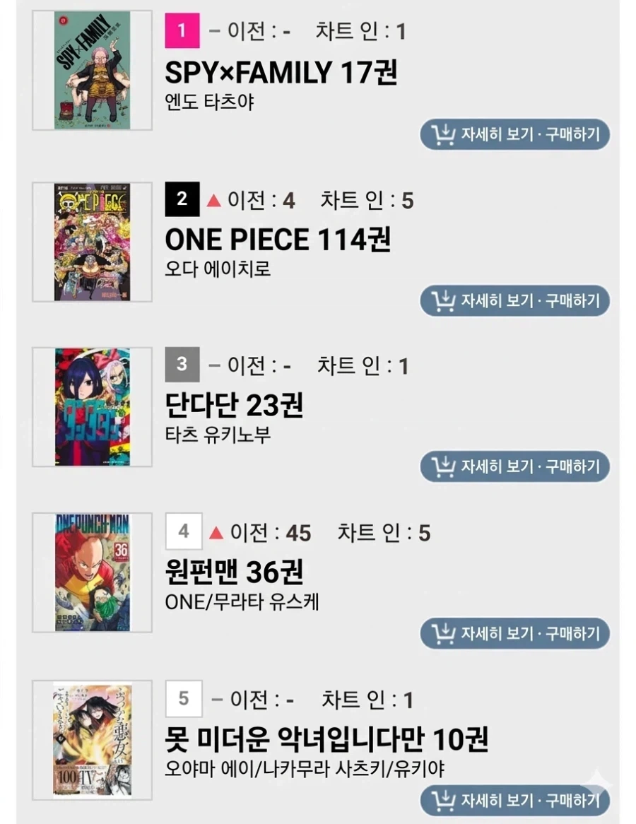 4월 1주차 일본 만화책 판매량 TOP 10_4.webp