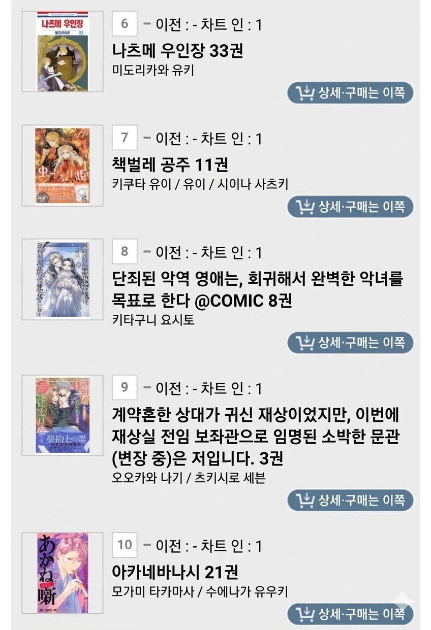 4월 1주차 일본 만화책 판매량 TOP 10_5.webp