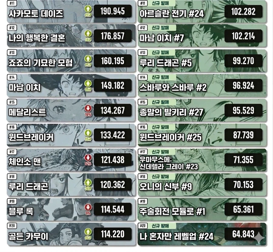 3월 일본 만화책 판매량 TOP 20_2.webp