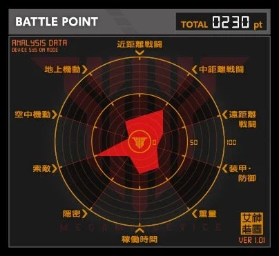 [코토부키야] 메가미 디바이스 PUNI☆MOFU 롱 설정_2.webp