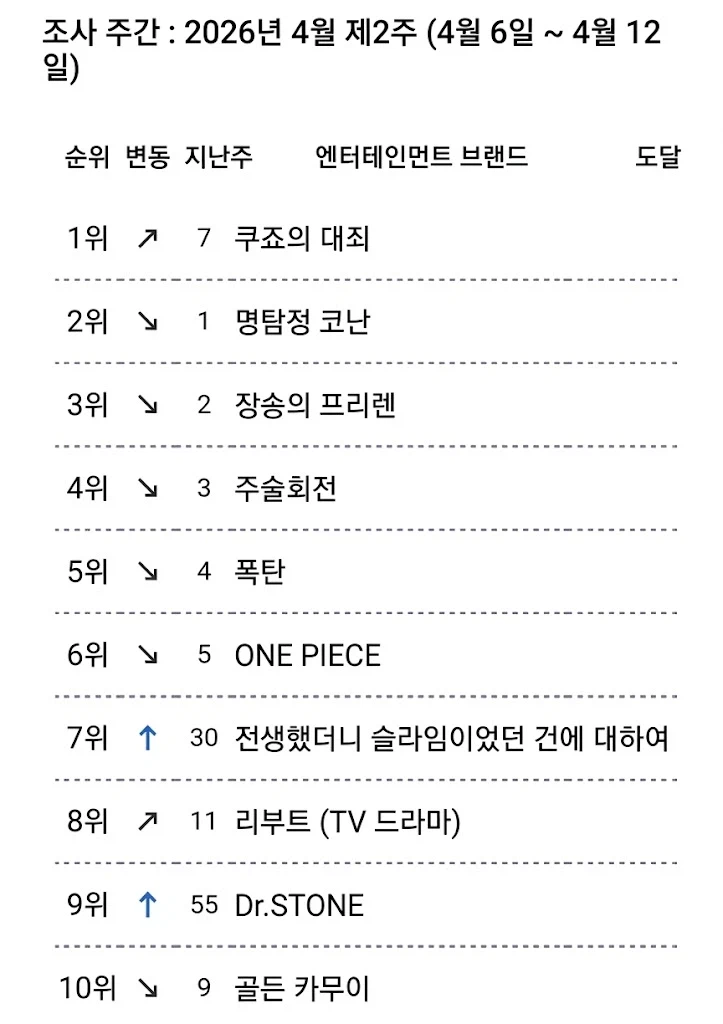 4월 2주차 일본 OTT 종합 순위_1.webp