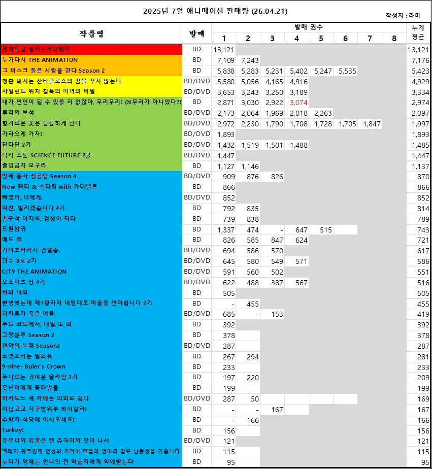 04/12 ~ 04/18부 BD/DVD 주간 판매량 랭킹_1.webp