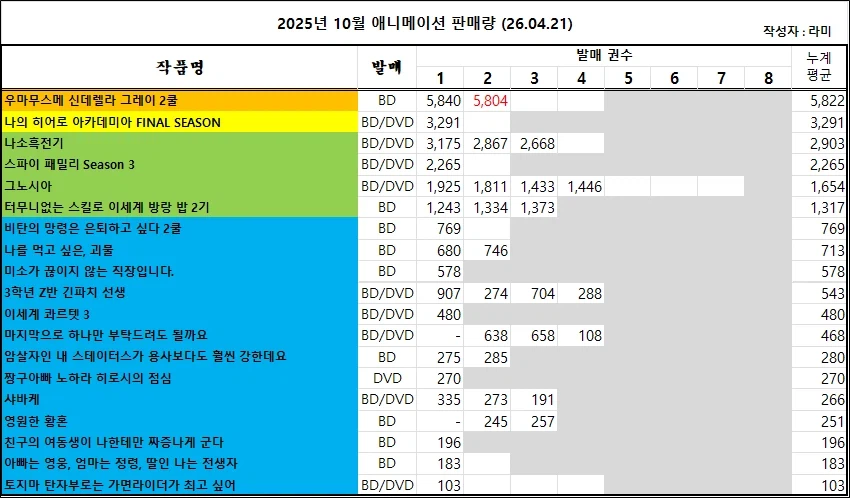 04/12 ~ 04/18부 BD/DVD 주간 판매량 랭킹_2.webp