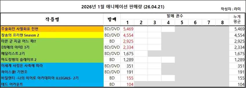 04/12 ~ 04/18부 BD/DVD 주간 판매량 랭킹_3.webp