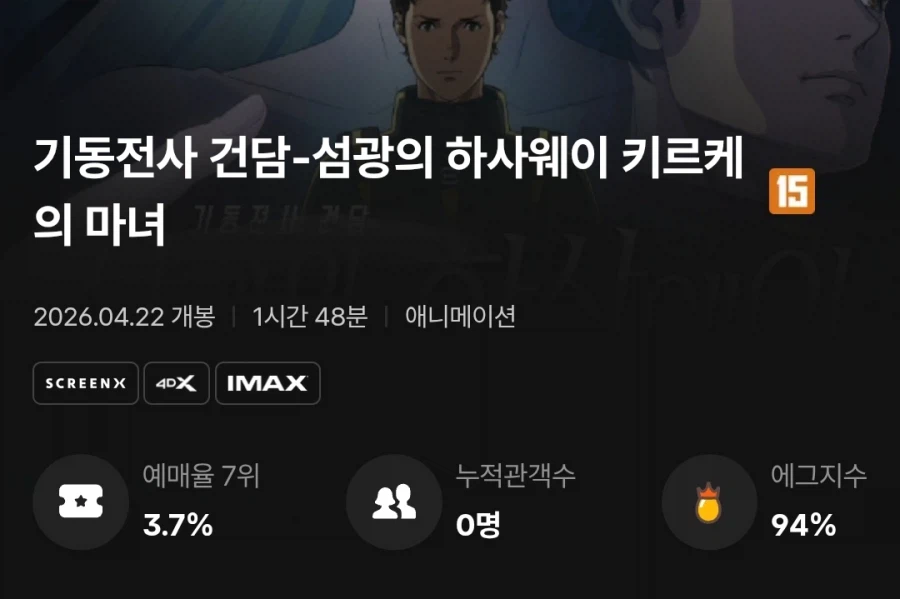 기동전사 건담-섬광의 하사웨이 키르케의 마녀) CGV 골든에그지수_1.webp