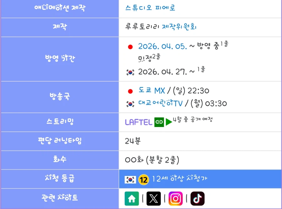 마법의 자매 룰루토 릴리 한국 방영 확정_2.webp