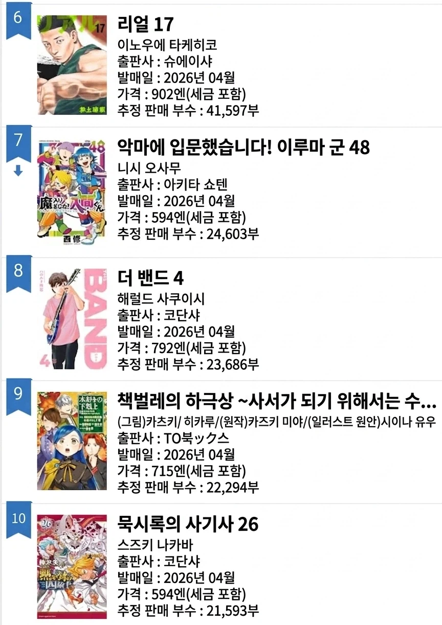4월 3주차 일본 만화책 판매량 순위_3.webp