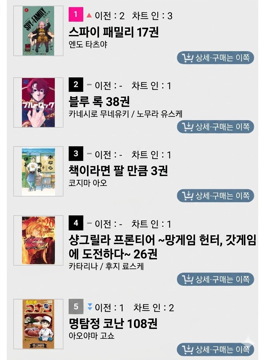 4월 3주차 일본 만화책 판매량 순위_4.webp
