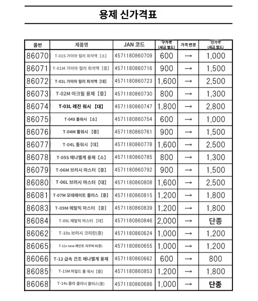 [가이아노츠] 용제 판매 가격 인상 안내_3.webp