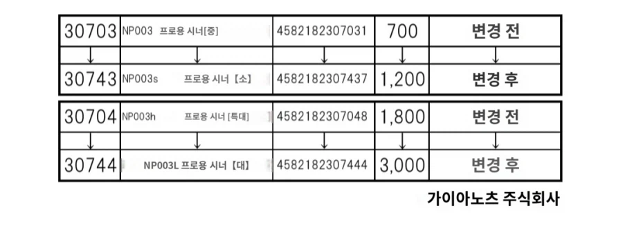 [가이아노츠] 용제 판매 가격 인상 안내_4.webp