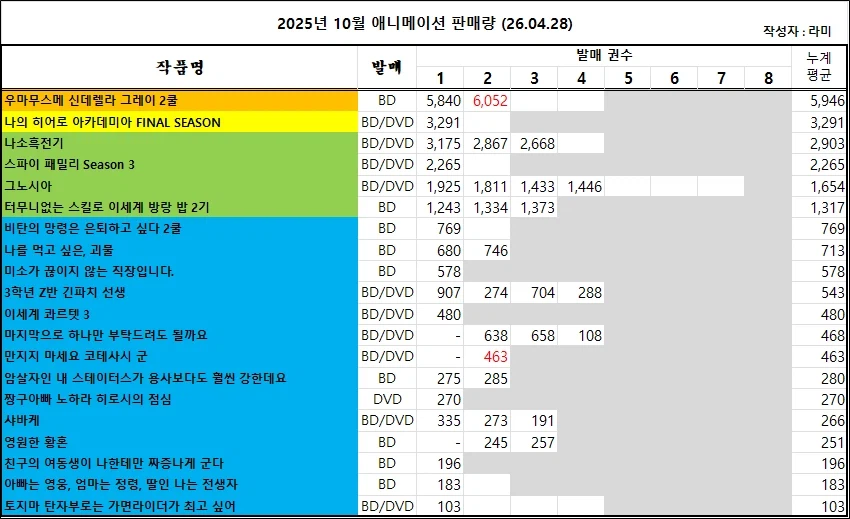 04/19 ~ 04/25부 BD/DVD 주간 판매량 랭킹_2.webp