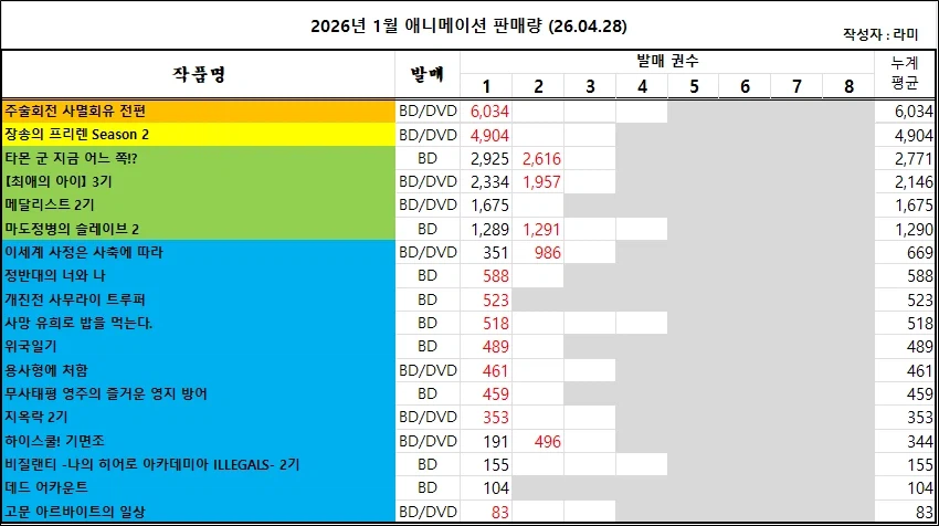 04/19 ~ 04/25부 BD/DVD 주간 판매량 랭킹_3.webp