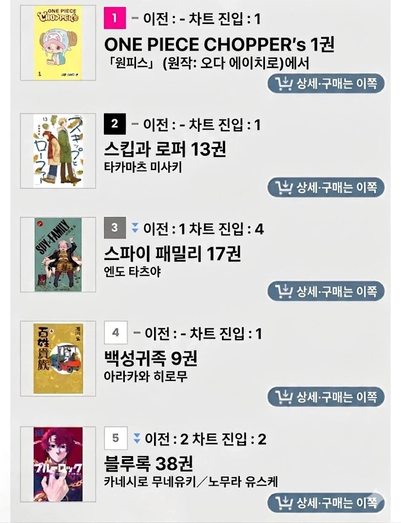 4월 4주차 일본 만화책 판매량 TOP 10_1.webp