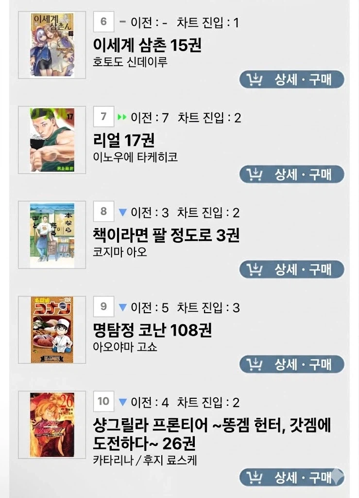 4월 4주차 일본 만화책 판매량 TOP 10_2.webp