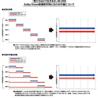 <b>[그대들은 어떻게 살 것인가] 4K UHD 돌비 비전 불량 영상 사과 및...</b>