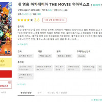 나의히어로아카데미아 THE MOVIE 유어넥스트 필름마크스 유저평점