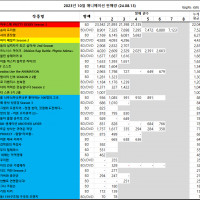 <b>08/05 ~ 08/11부 BD/DVD 주간 판매량 랭킹</b>