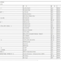 학산문화사 단행본 출시예정표(2024년 10월 1주차)