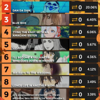 ANIME CORNER 선정 10월 1주차 애니메이션 TOP 10