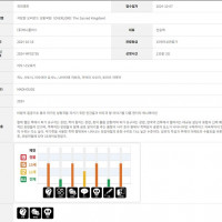 <b>[오버로드] 극장판 성왕국편 국내개봉 심의완료</b>