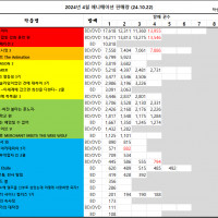 10/14~ 10/20부 BD/DVD 주간 판매량 랭킹