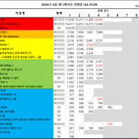 10/21 ~ 10/27부 BD/DVD 주간 판매량 랭킹