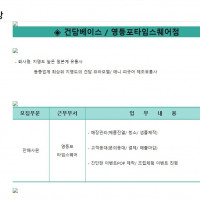 한국 건X베이스 영등포 타임스퀘어점 오픈예정?