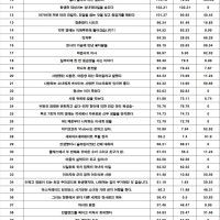 이 라이트노벨이 대단하다 2025 각종 순위