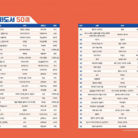 2024 우수만화 50선