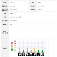 ＇퇴마록＇ 애니메이션, 12세 이상 관람가로 등급심의 통과