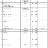 ㈜학산문화사 단행본 출시 예정표 (2025년 1월 2주차 (코믹스&소설))