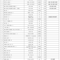 ㈜학산문화사 단행본 출시 예정표 (2025년 2월 1주차)