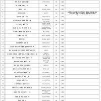 대원씨아이㈜ 단행본 출시 예정표 (2025년 2월 1차)