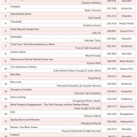 <b>2025년 2월 일본 만화책 판매량 TOP 20</b>