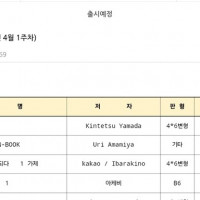 Kakao 작품 정발예정