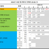06/08 ~ 06/14부 BD/DVD 주간 판매량 랭킹