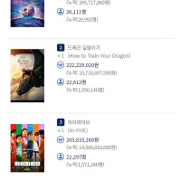 엘리오 첫날 관객수