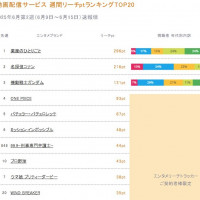 2025년 6월 2주차 일본 OTT 종합 순위